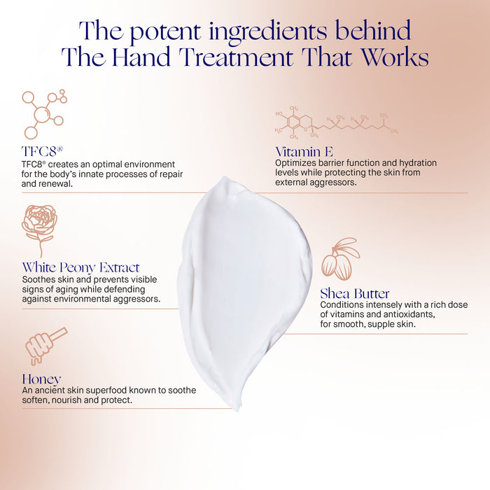 Augustinus Bader The Hand Treatment ingredients graphic with cream and key actives